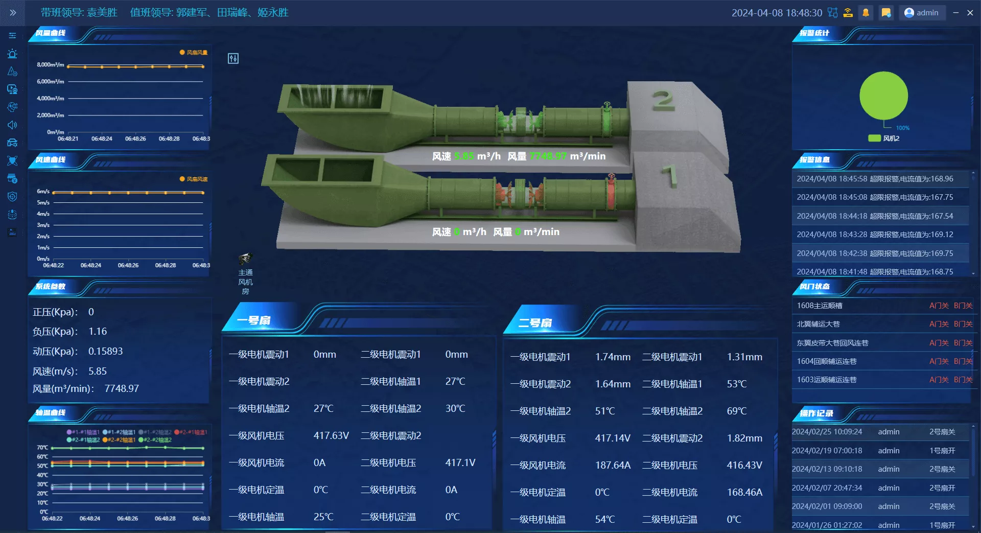 通风系统